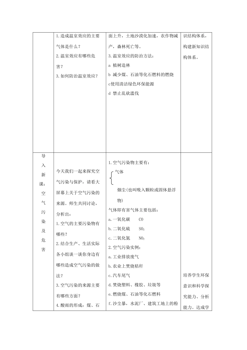 九年级化学 人类需要洁净的空气教案 湘教版_第2页