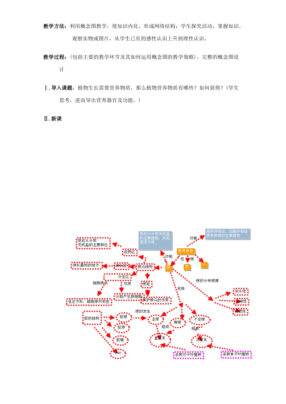 七年级生物 第六章第2节 营养器官的生长教案 北师大版_第2页