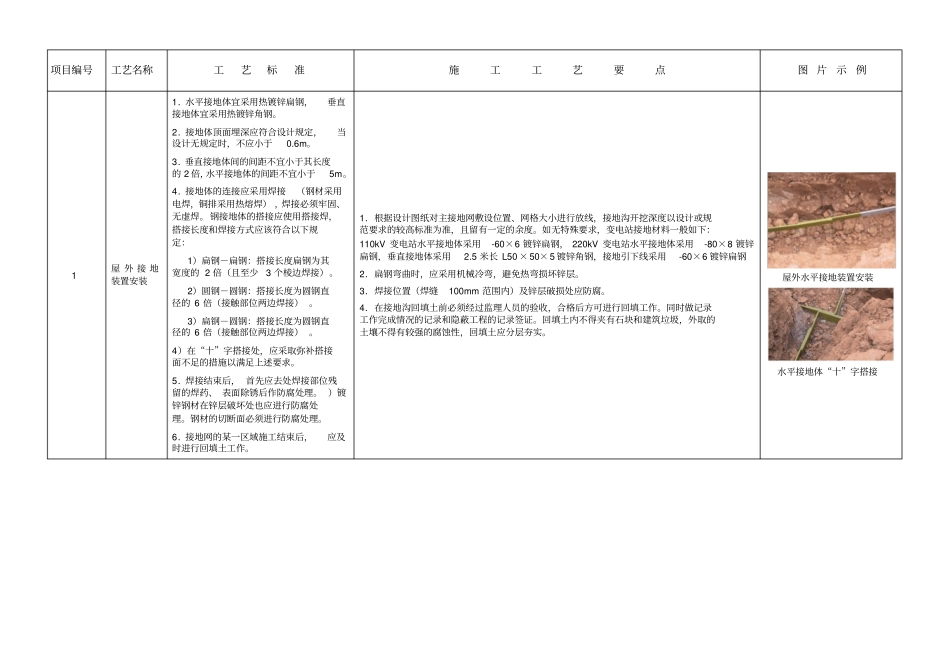 变电站设备接地工艺标准_第2页
