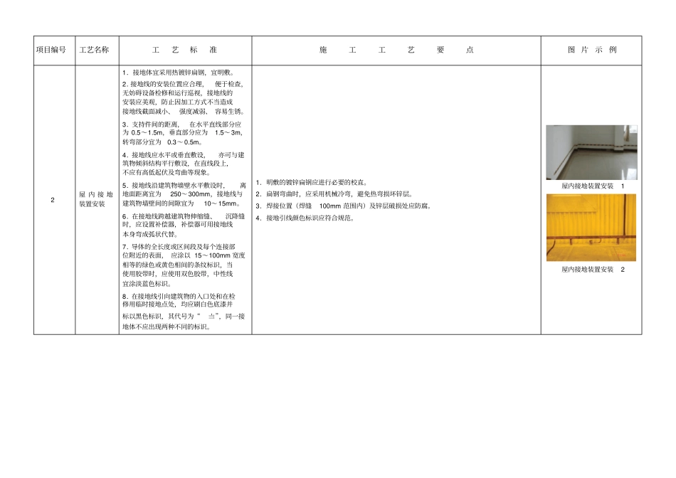 变电站设备接地工艺标准_第3页
