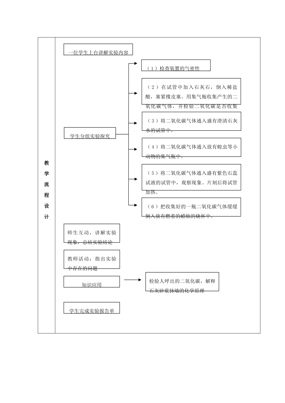 九年级化学上册 第六单元 碳和碳的氧化物《实验活动2 二氧化碳的实验室制取与性质》教学设计 新人教版_第3页