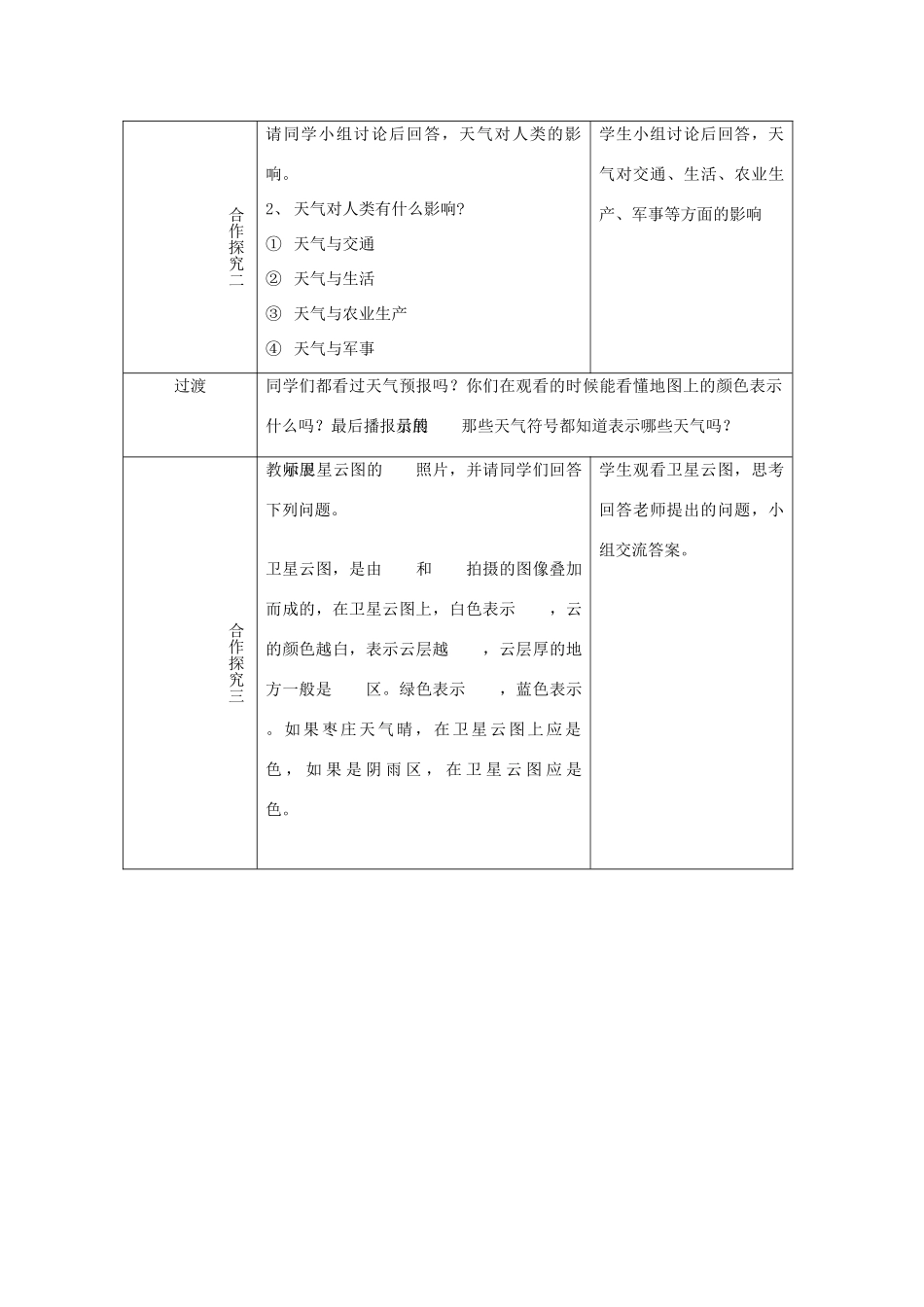 七年级地理上册 4.1 天气教案 （新版）商务星球版-（新版）商务星球版初中七年级上册地理教案_第3页