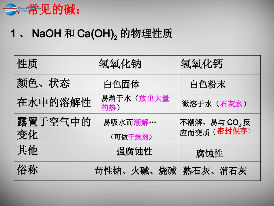 山东省临淄外国语实验学校九年级化学全册《8.2 碱及其性质》课件 鲁教版五四制_第3页