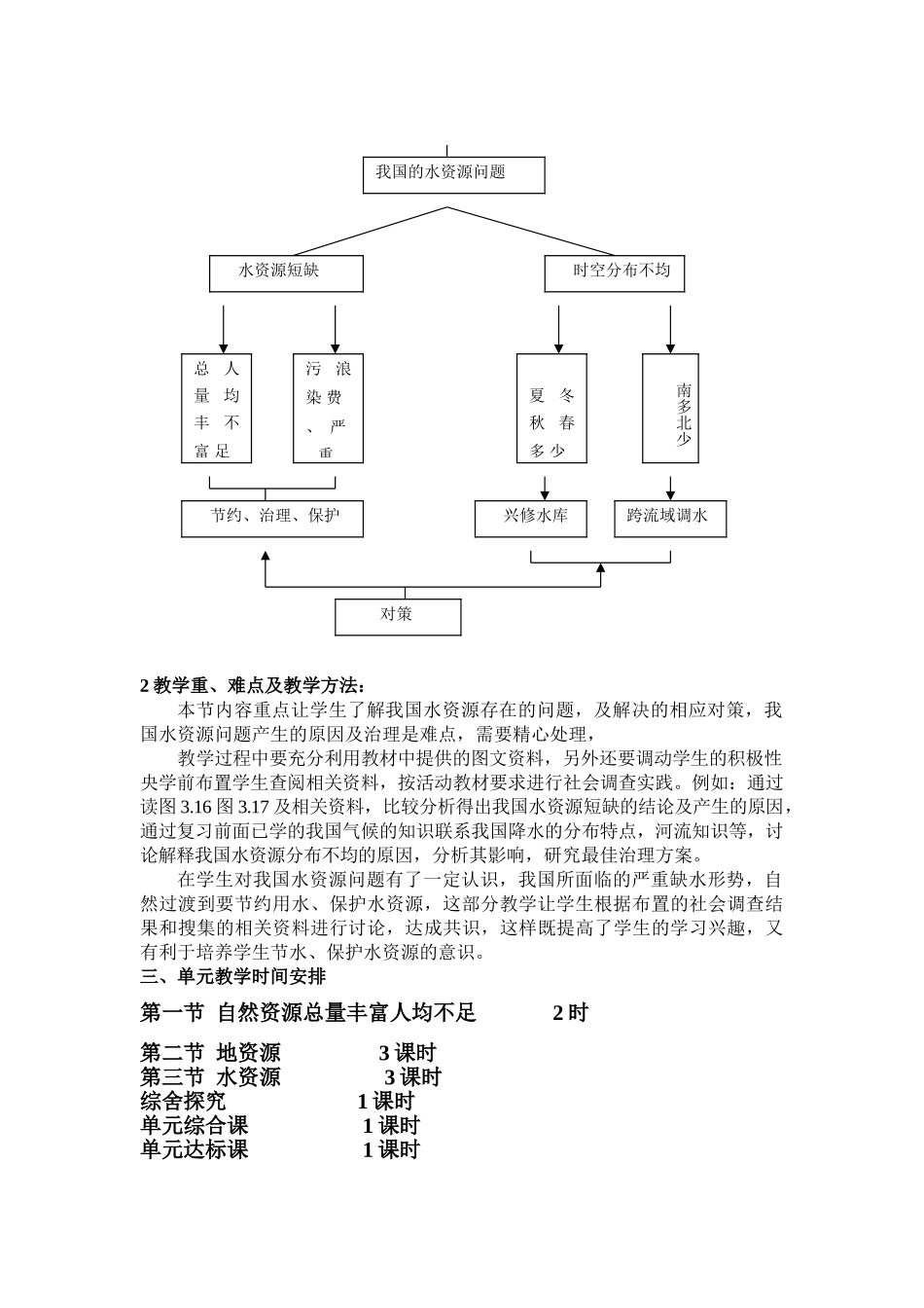 七年级地理下册 第三章　中国的资源 单元备课教案 新人教版_第3页