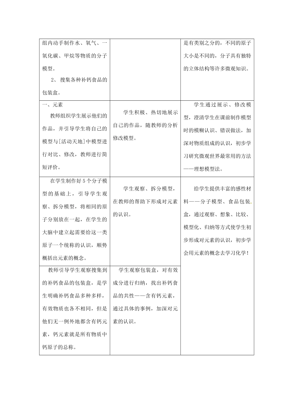 九年级化学 3.2 物质组成的表示教案 鲁教版_第2页