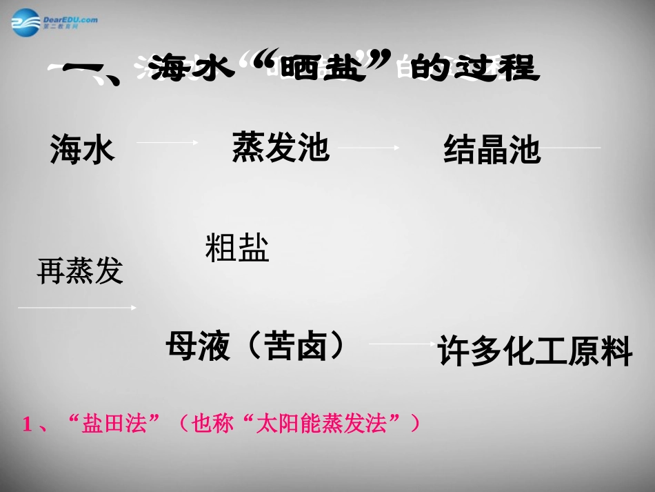山东省临淄外国语实验学校九年级化学全册《9.2 海水晒盐》课件 鲁教版五四制_第2页