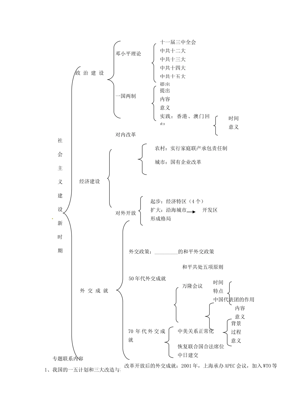 山东省泰安市桃园中学2011-2012学年九年级历史上册《专题5 新中国50年》专题备课稿 人教新课标版_第3页