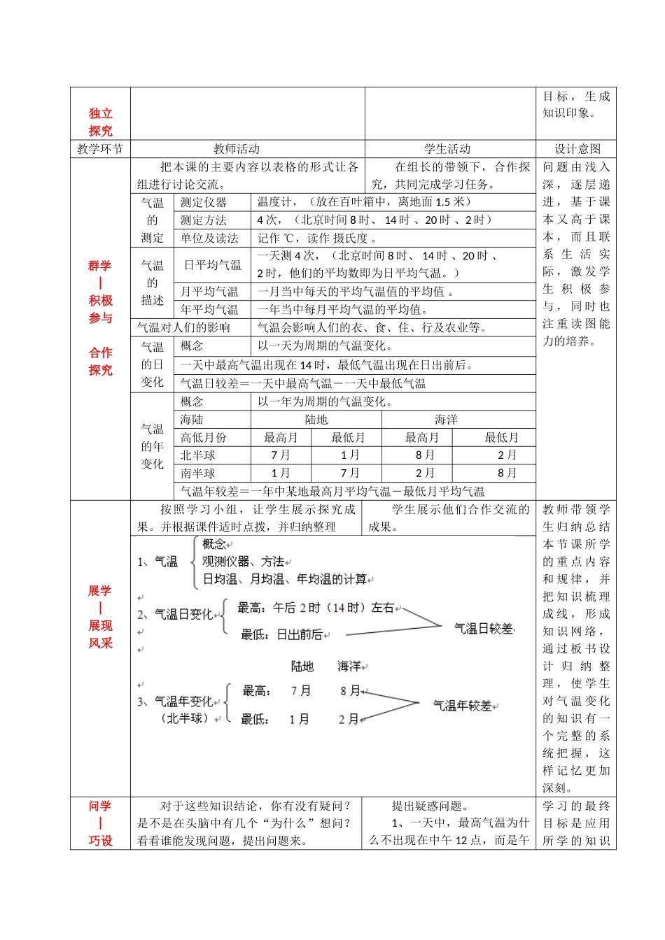 七年级地理上册 第4章 第2节气温的变化与差异（第1课时）教案 （新版）商务星球版_第2页
