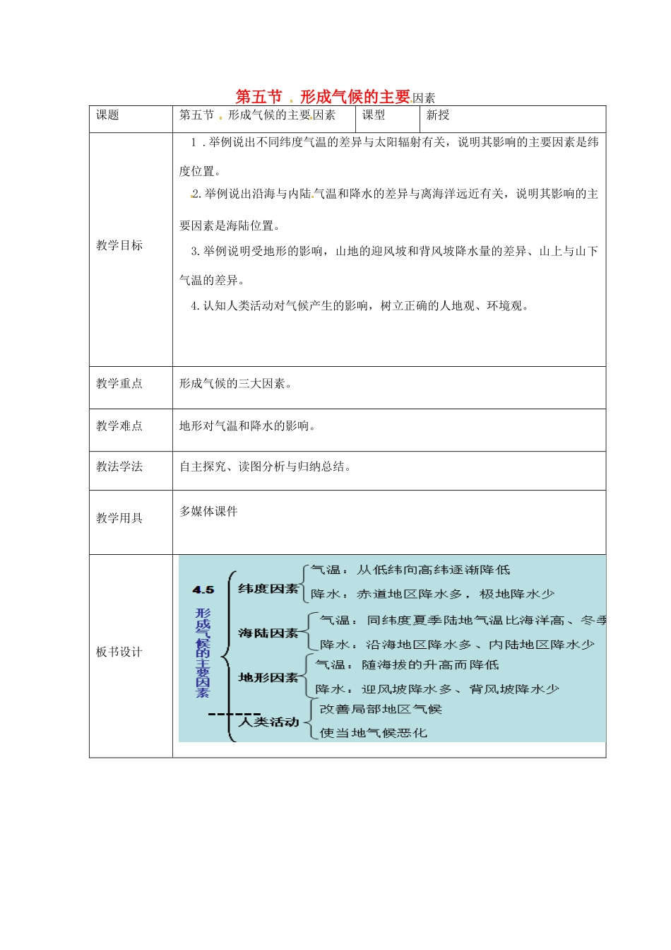 七年级地理上册 第四章 第五节 形成气候的主要因素教案 （新版）商务星球版z-（新版）商务星球版初中七年级上册地理教案_第1页