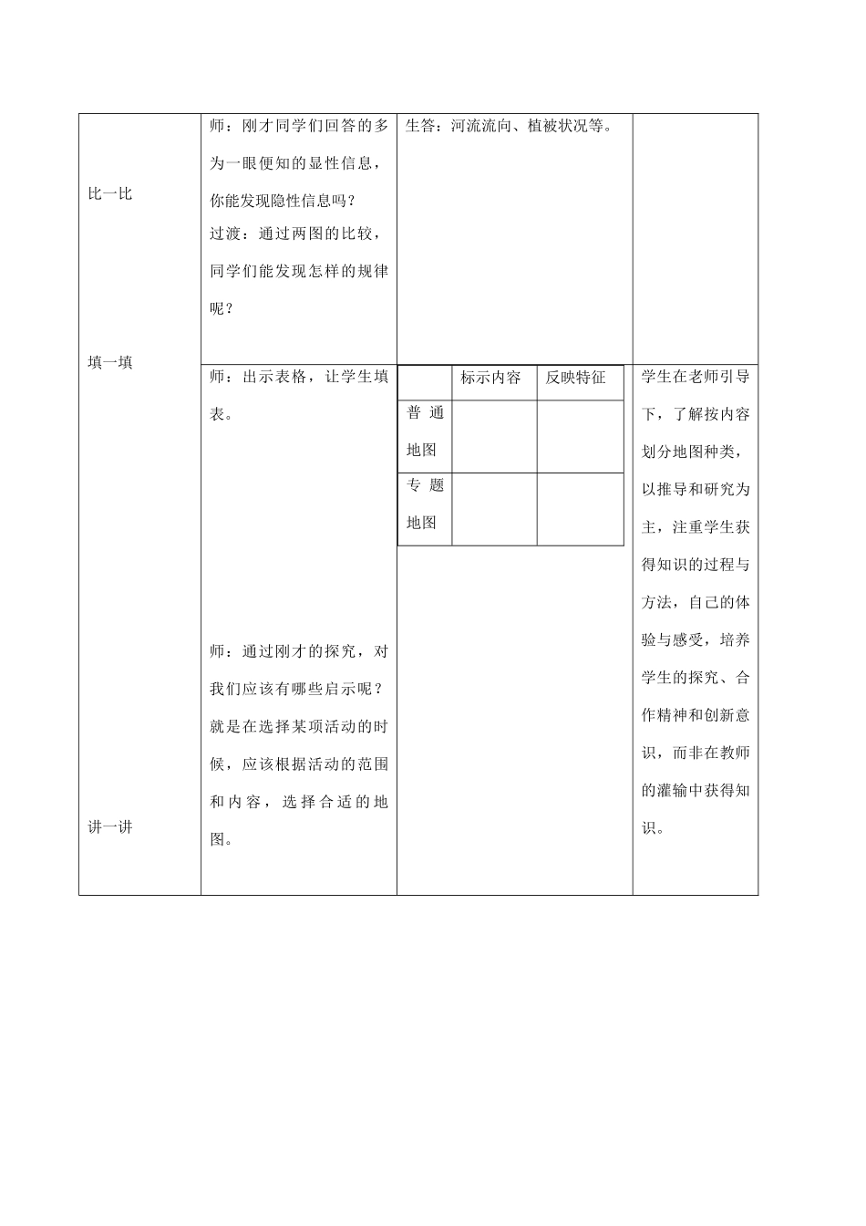 七年级地理上册 第二章 第三节 地图的应用教案 商务星球版_第3页
