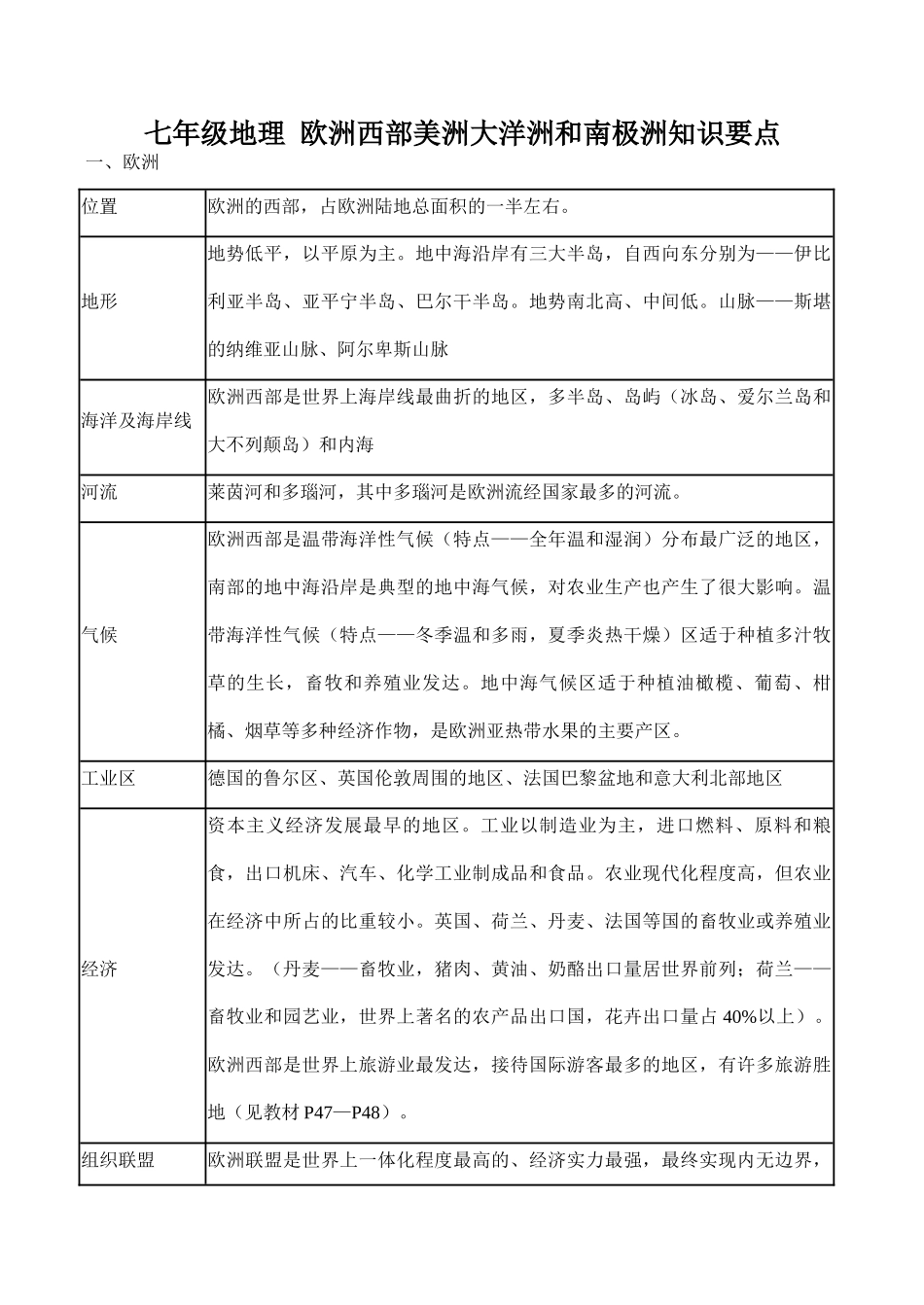 七年级地理 欧洲西部美洲大洋洲和南极洲知识要点_第1页