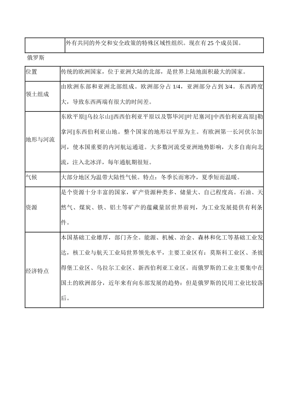七年级地理 欧洲西部美洲大洋洲和南极洲知识要点_第2页