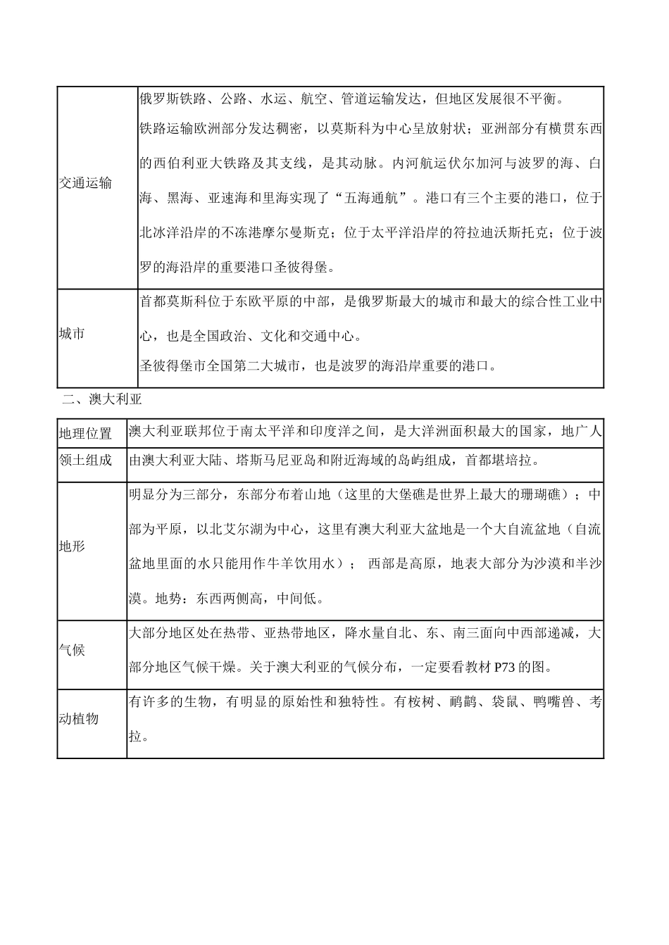 七年级地理 欧洲西部美洲大洋洲和南极洲知识要点_第3页