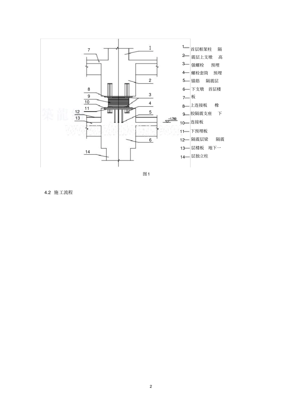 叠层橡胶隔震支座施工工法_第2页