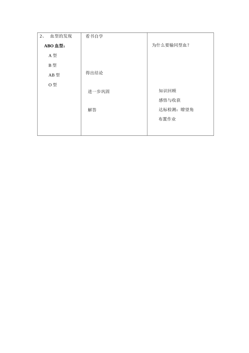 七年级生物下第四单元第四章第四节 输血与血型教案人教版_第2页