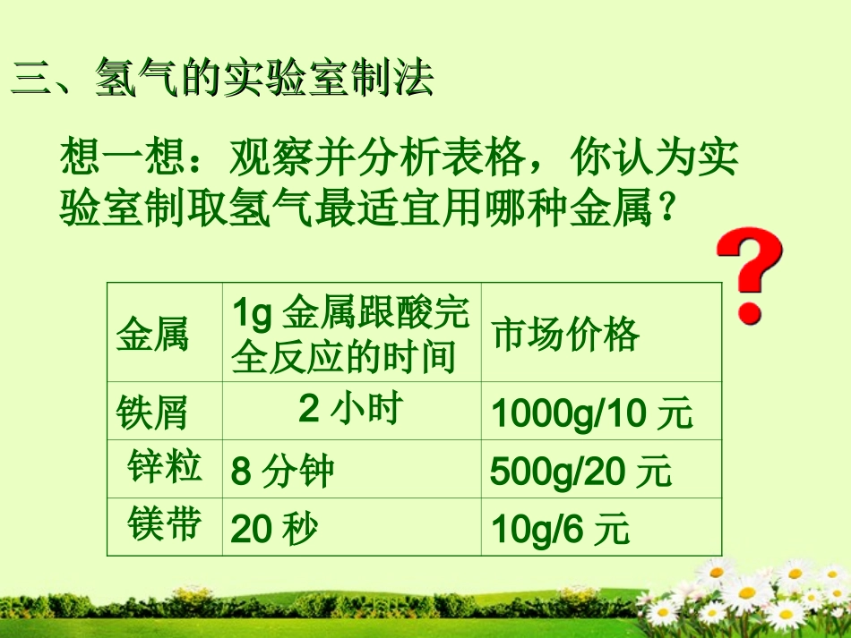 九年级化学下册 6.1《奇妙的金属性质》课件2 粤教版_第3页