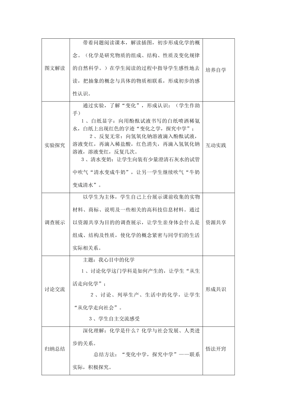 九年级化学上册 绪言化学使世界变得更加绚丽多彩教案(2) 人教新课标版_第2页