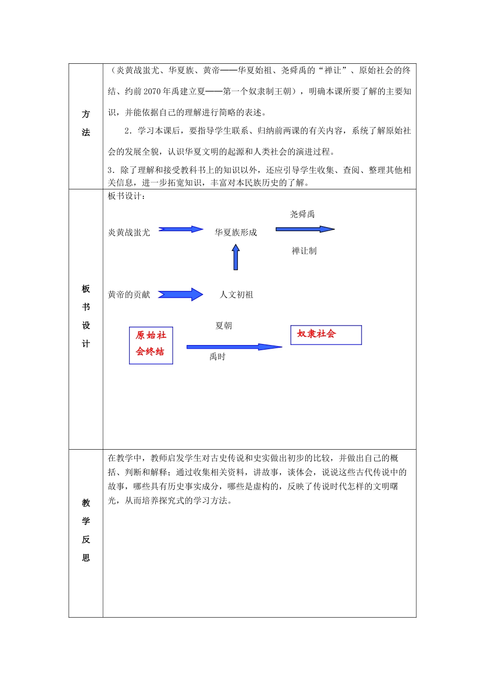 七年级历史上册 第3课 华夏之祖教案 新人教版_第2页