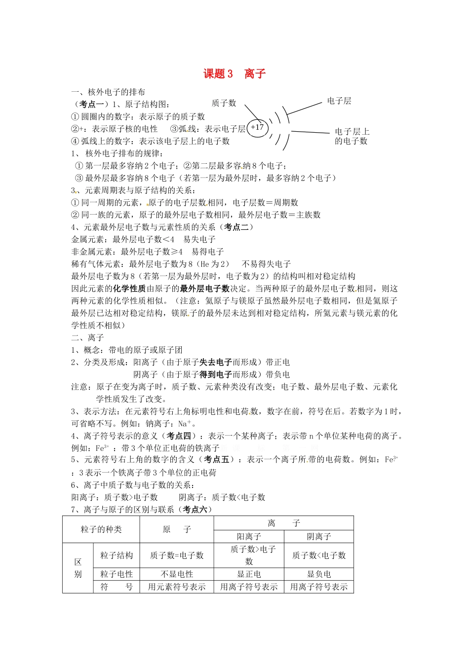 九年级化学上册 第三单元《课题3  离子》考点复习教案 新人教版_第1页
