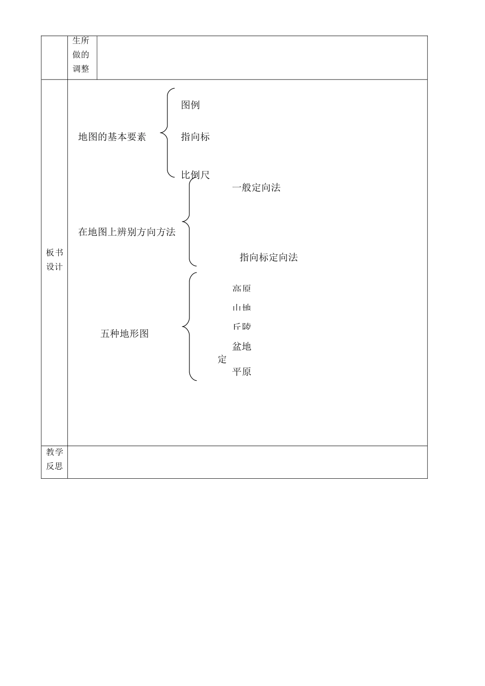 中考地理 第三节 地图复习教案-人教版初中九年级全册地理教案_第3页