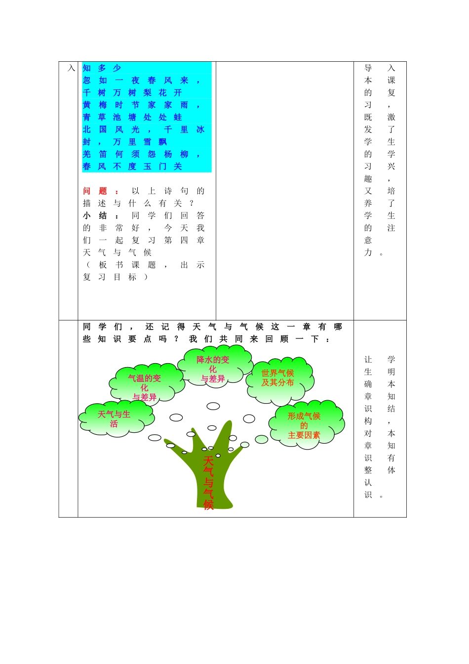 七年级地理上册 第4章 天气与气候复习教案2 （新版）商务星球版_第2页
