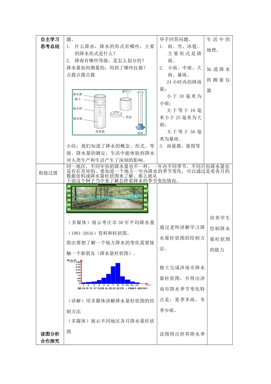 七年级地理上册 4.3 降水的变化与差异教案 （新版）商务星球版-（新版）商务星球版初中七年级上册地理教案_第2页