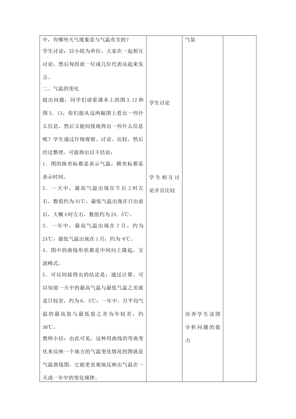 中考地理 第二节 气温和气温的分布复习教案-人教版初中九年级全册地理教案_第2页