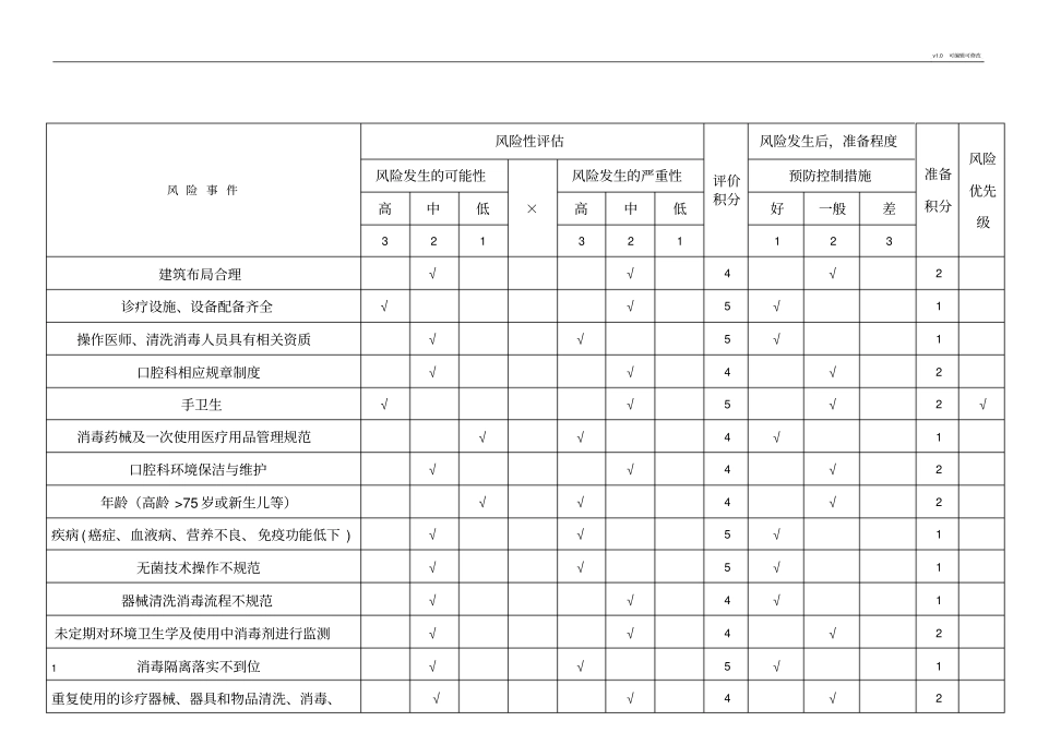 口腔科医院感染风险评价表_第1页