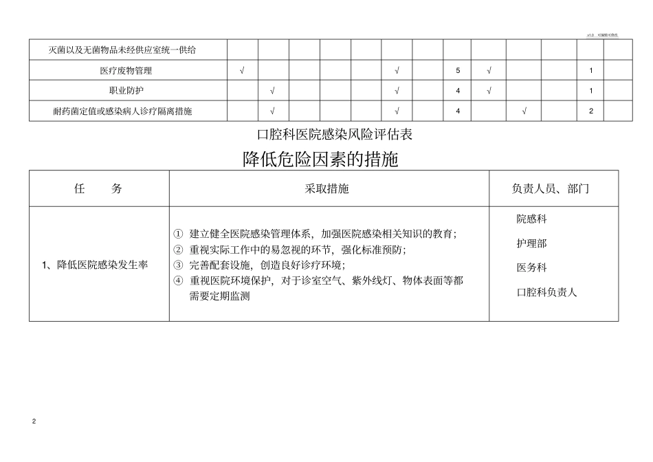 口腔科医院感染风险评价表_第2页