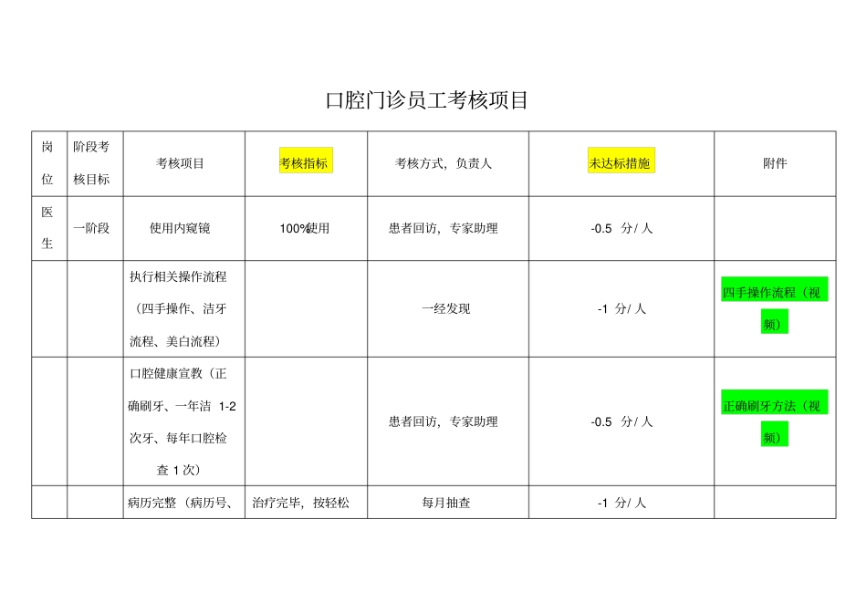口腔门诊员工考核项目_第1页