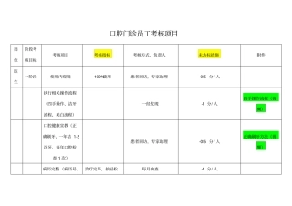 口腔门诊员工考核项目