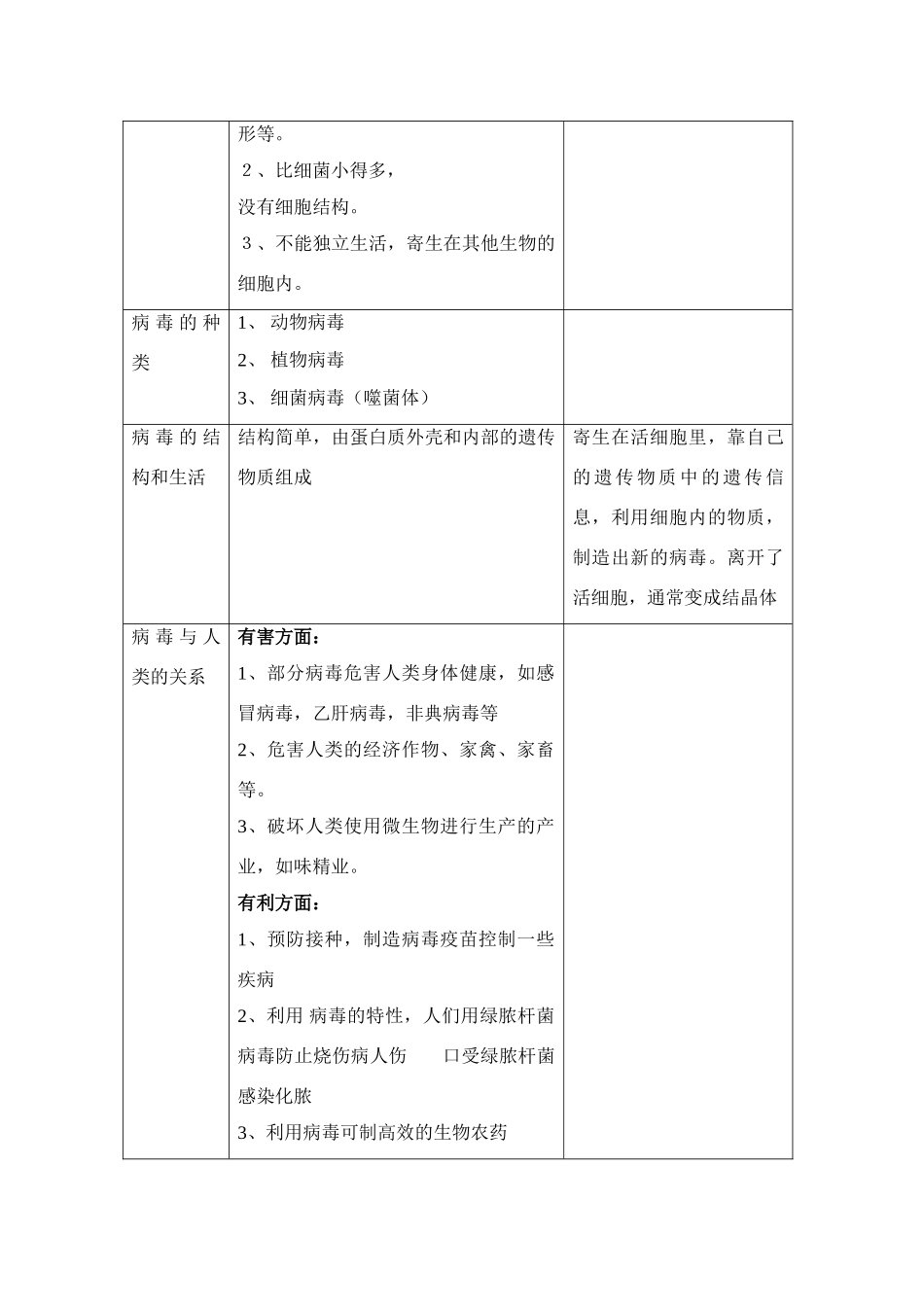 七年级生物2.4　没有细胞结构的微小生物 1教案人教版_第2页