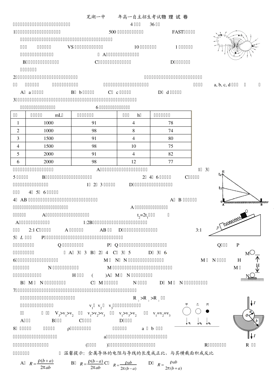 2014年芜湖一中高一自主招生(物理)试题 _第1页