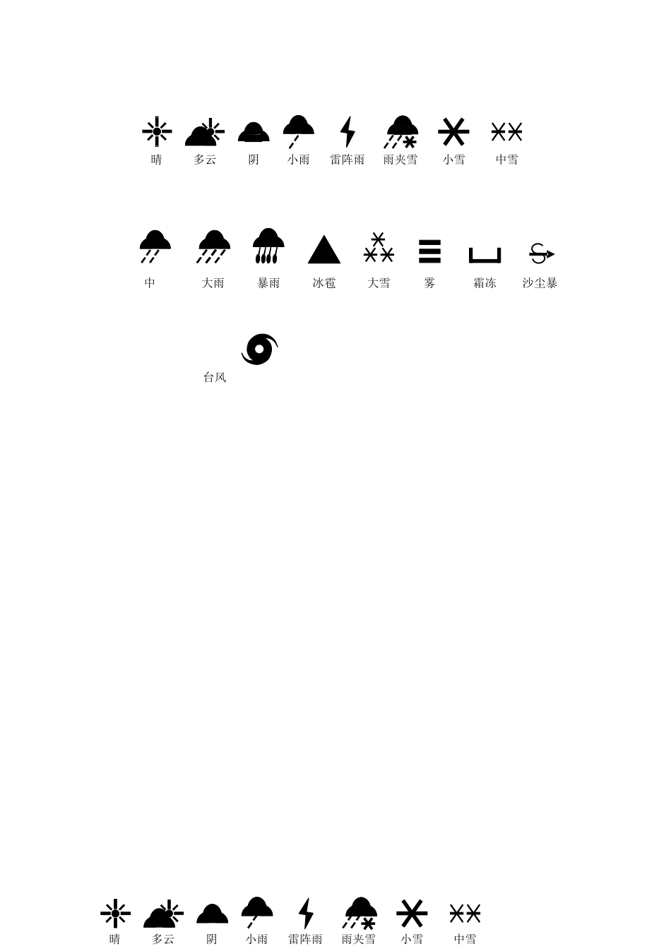 七年级地理上册 第三章 第一节 多变的天气 常见天气预报符号素材 新人教版_第1页