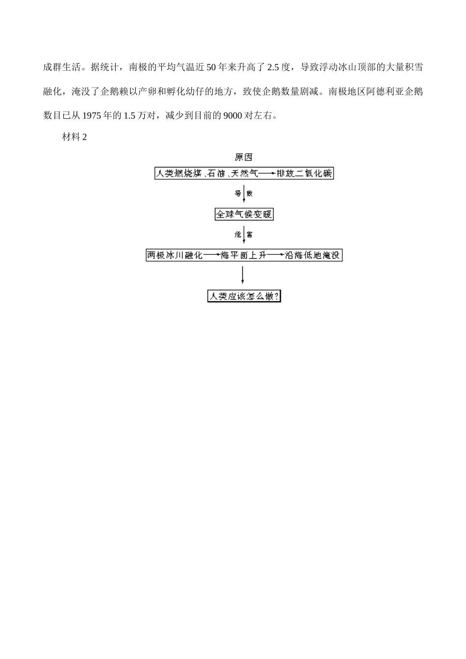 七年级地理 第6课 人类活动与气候_第3页