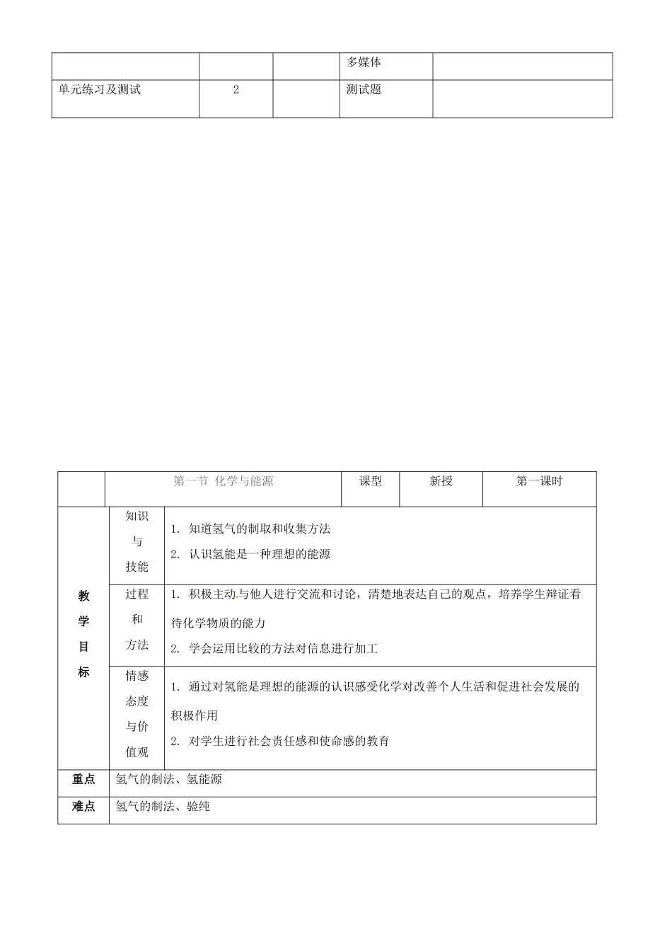 九年级化学上册 第9单元化学与社会发展 教案 鲁教版_第3页