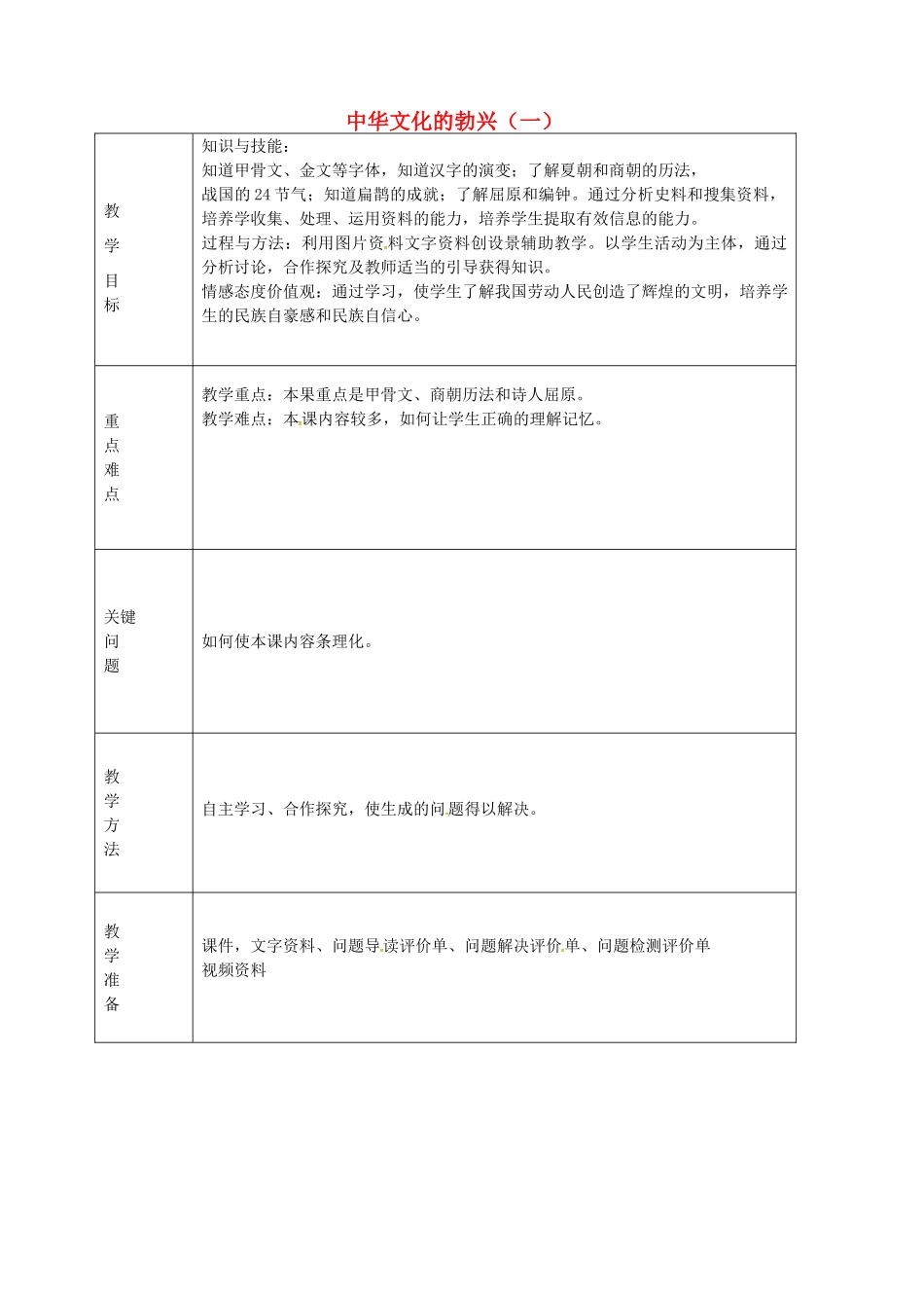 七年级历史上册 第8课 中华文化的勃兴（一）教学设计 新人教版-新人教版初中七年级上册历史教案_第1页