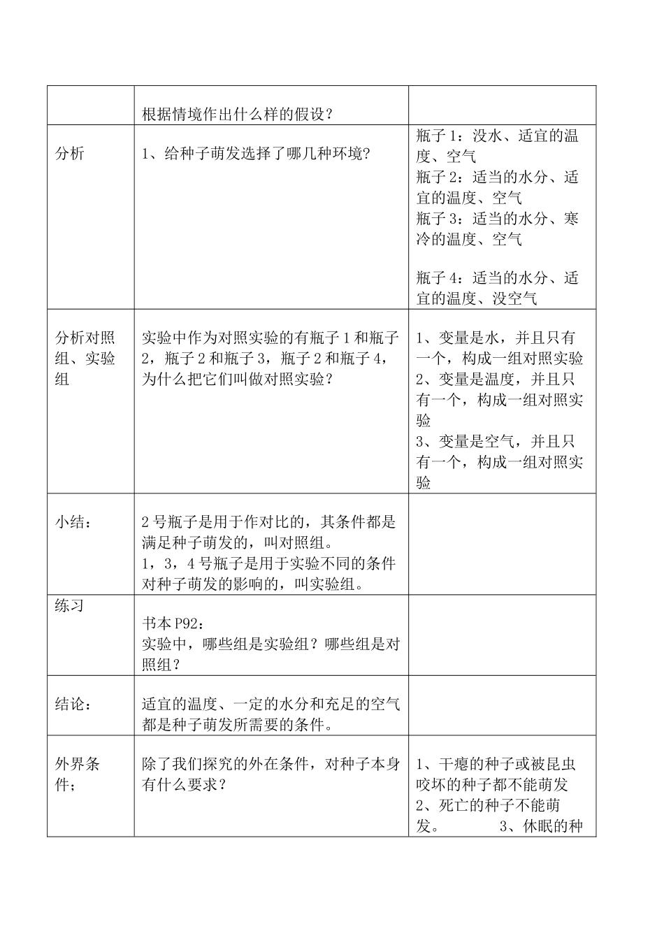 七年级生物 种子萌发教案新人教版_第2页