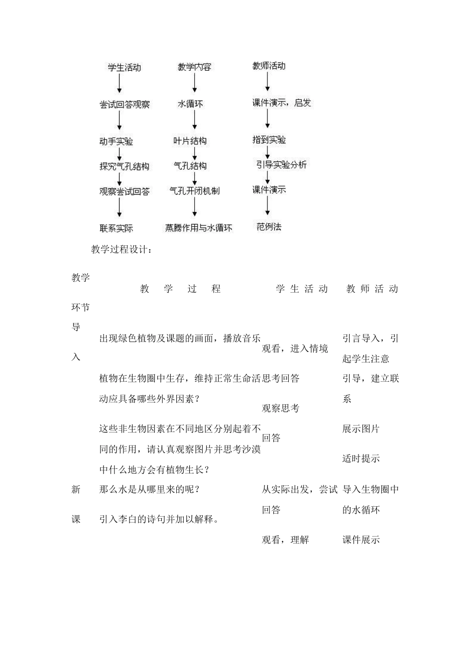 七年级生物 3.3.3绿色植物参与生物圈的水循环2 教案人教版_第2页