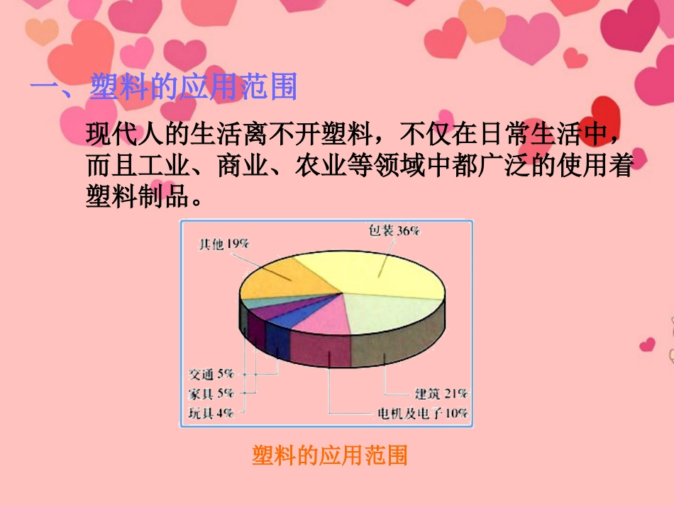 九年级化学下册 9.2 我们周围的塑料课件 粤教版_第2页