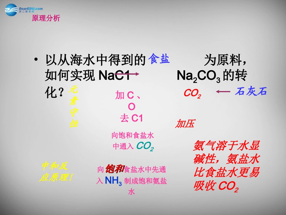 山东省临淄外国语实验学校九年级化学全册《9.3 海水“制碱”》课件 鲁教版五四制_第3页
