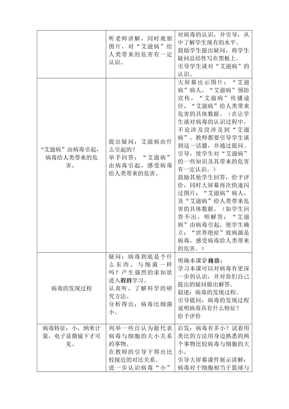 七年级生物没有细胞结构的微小生物——病毒新人教版_第2页