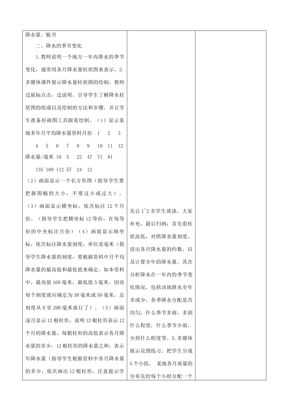 山东省郯城县2012年秋七年级地理上册《降水和降水的分布》教案1 新人教版_第3页