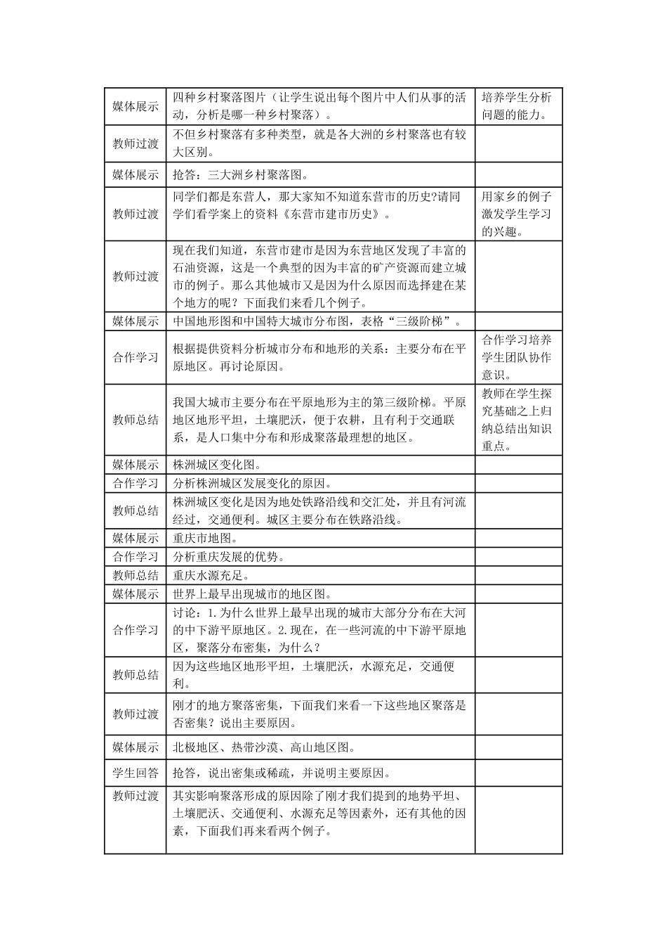 七年级地理上册 第5章 第3节 聚落-人类的居住地教案 （新版）商务星球版-（新版）商务星球版初中七年级上册地理教案_第3页