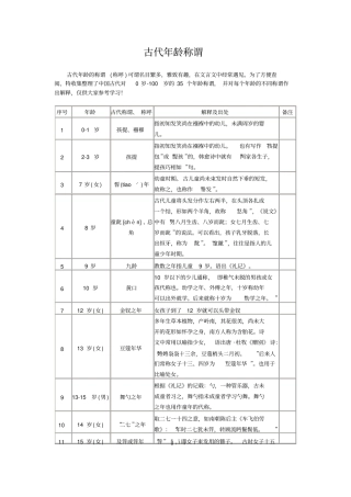 古代年龄称谓