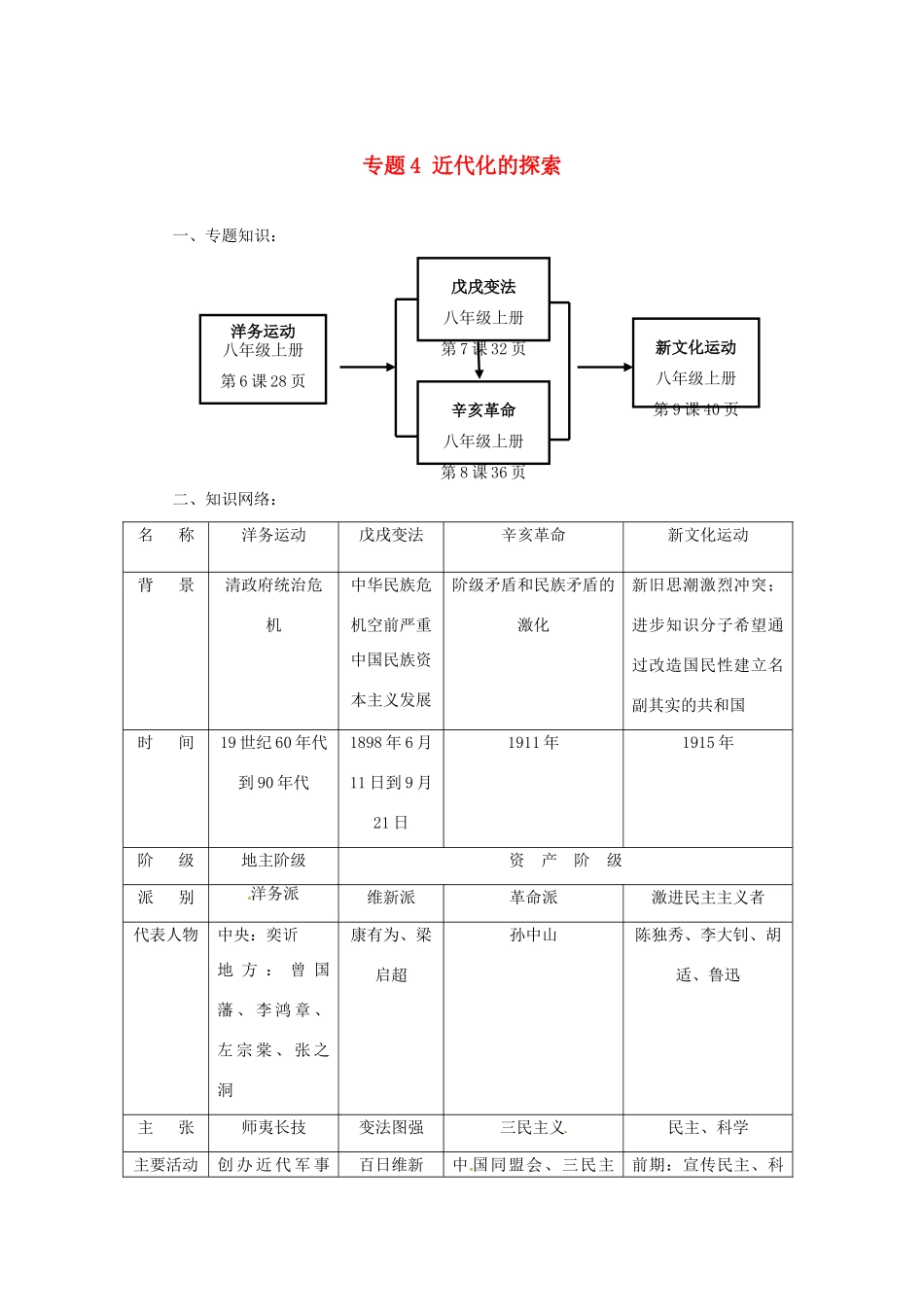 山东省泰安市桃园中学2011-2012学年九年级历史上册《专题4 近代化的探索》专题备课稿 人教新课标版_第1页