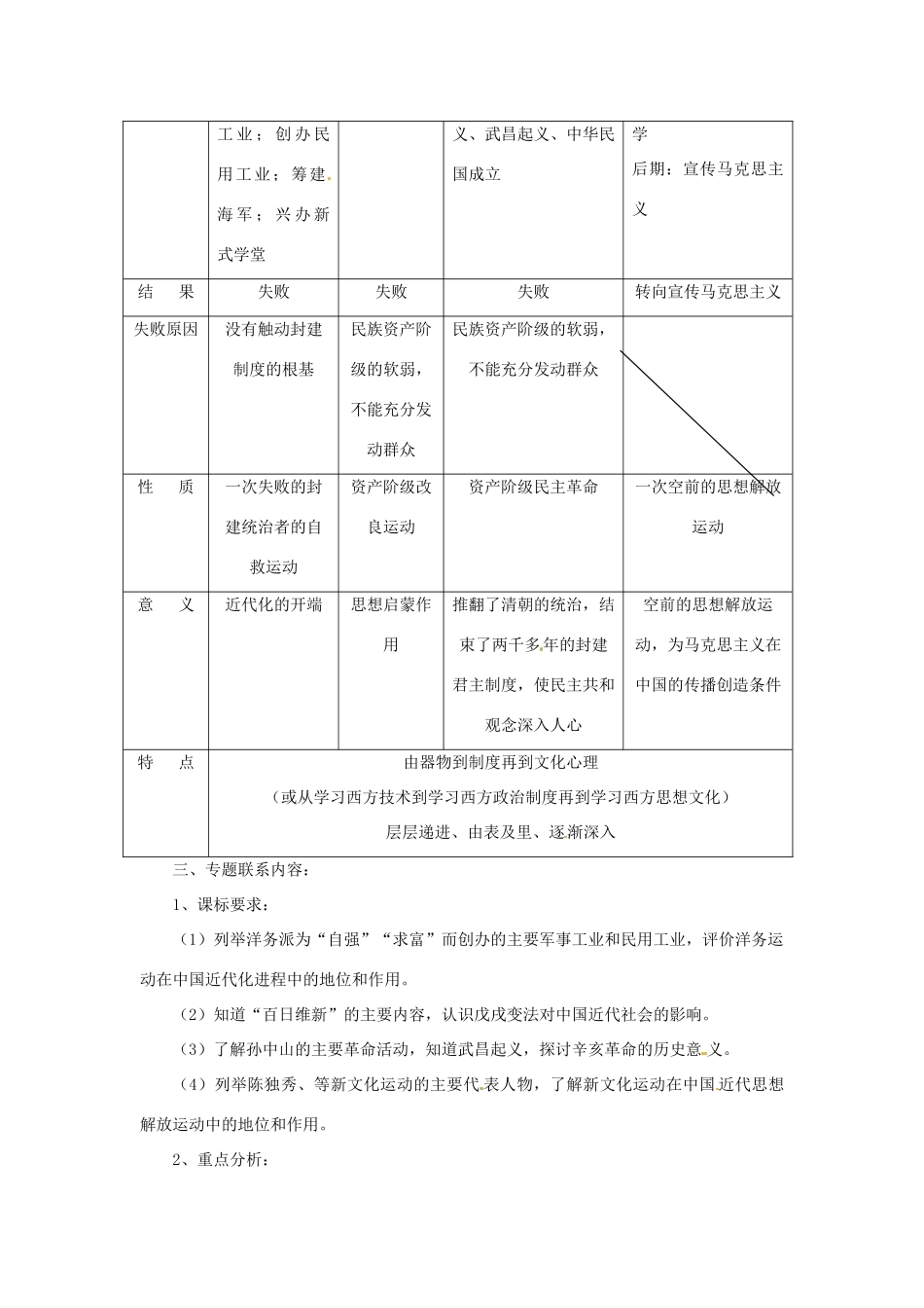 山东省泰安市桃园中学2011-2012学年九年级历史上册《专题4 近代化的探索》专题备课稿 人教新课标版_第2页