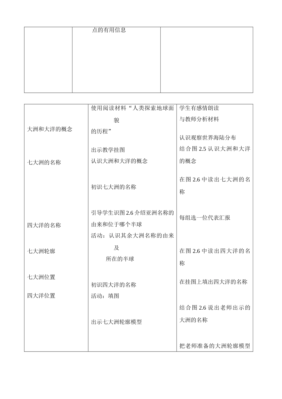 七年级地理课 题 2.1大洲和大洋 教案人教新课标版_第3页