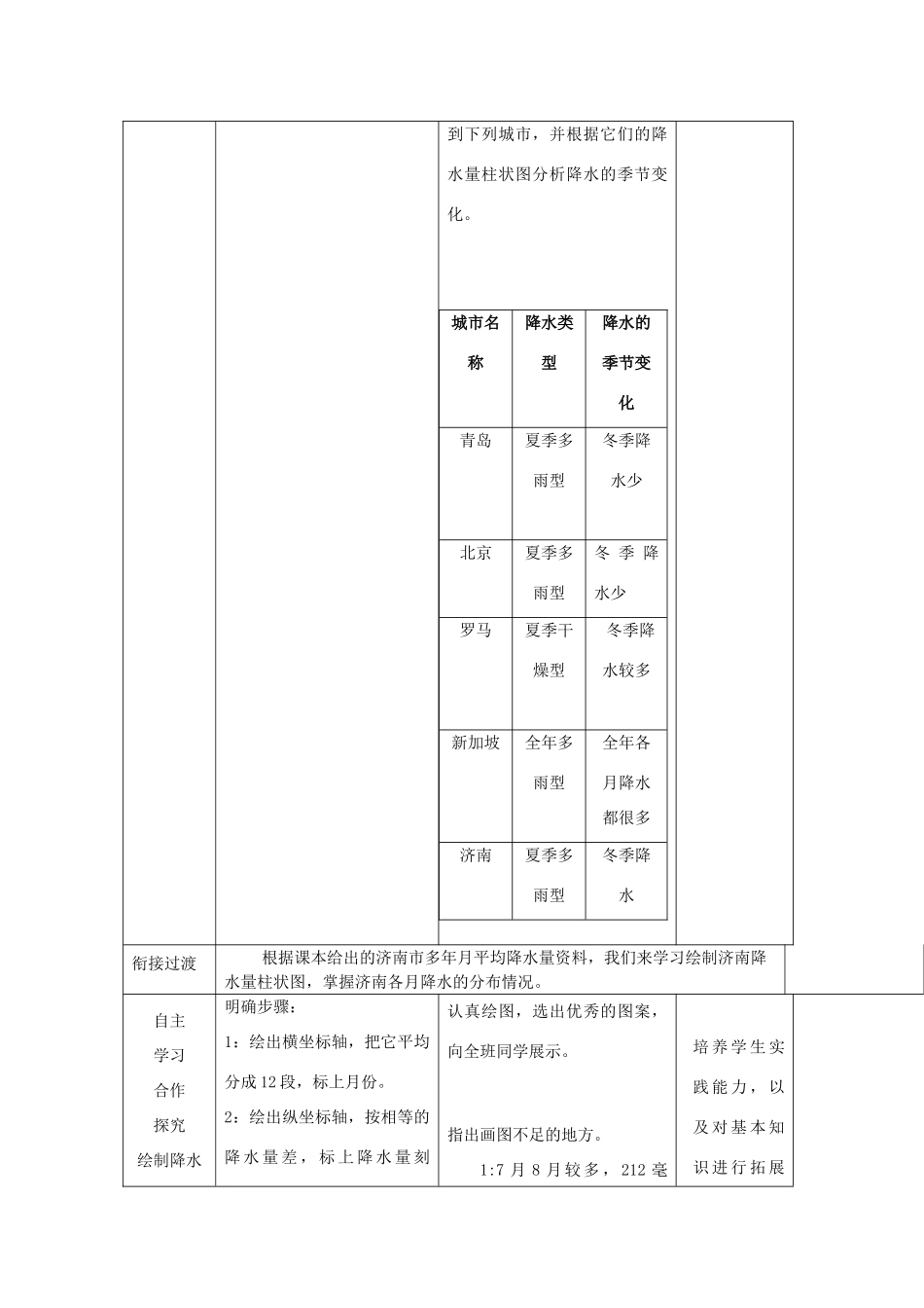 七年级地理上册 4.3降水的变化与差异教案 （新版）商务星球版-（新版）商务星球版初中七年级上册地理教案_第3页