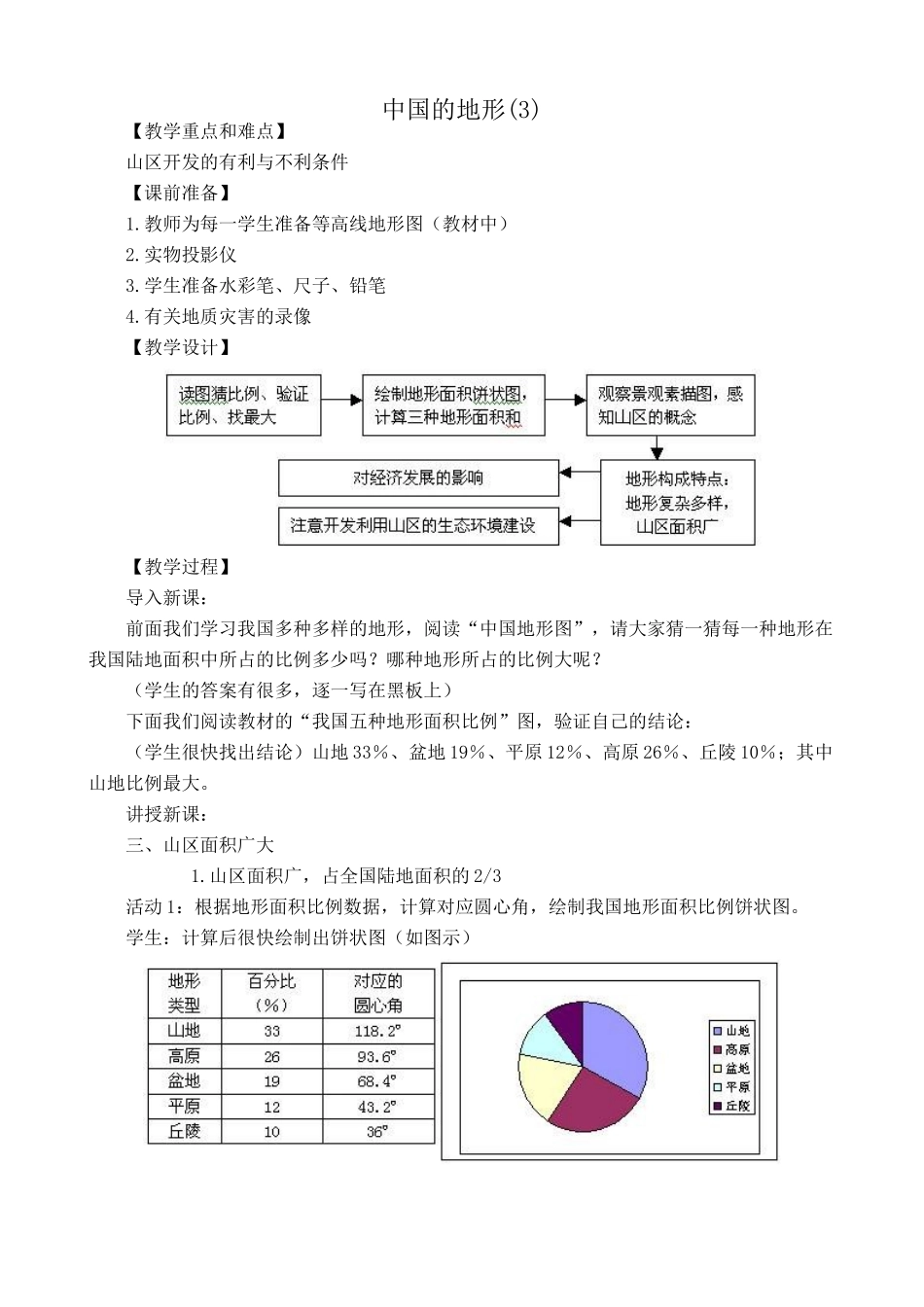 中国地图版七年级地理上册中国的地形(3)_第1页